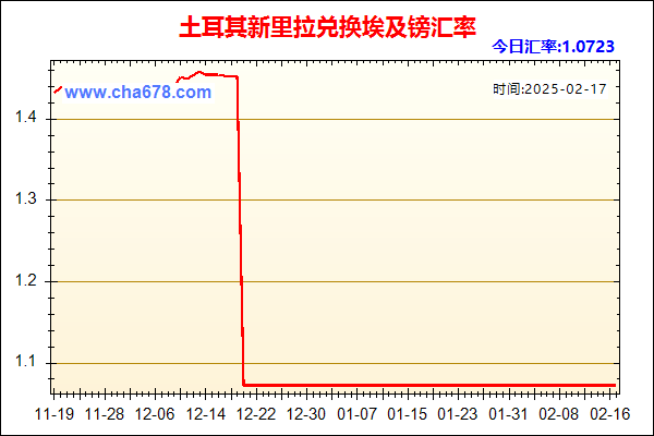 土耳其新里拉兑人民币汇率走势图