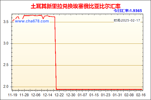 土耳其新里拉兑人民币汇率走势图