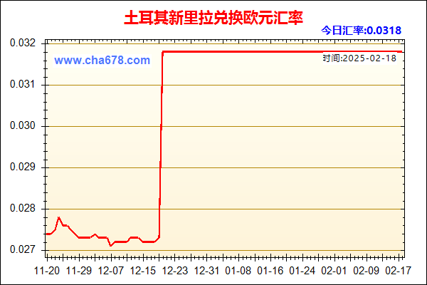 土耳其新里拉兑人民币汇率走势图