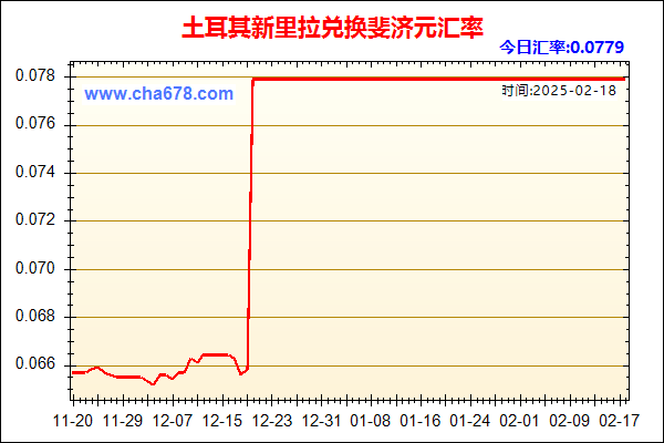 土耳其新里拉兑人民币汇率走势图