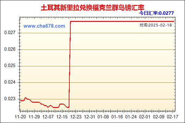 土耳其新里拉兑人民币汇率走势图