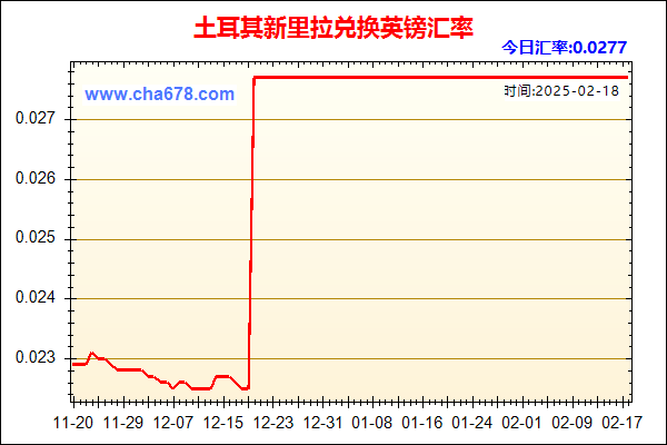 土耳其新里拉兑人民币汇率走势图