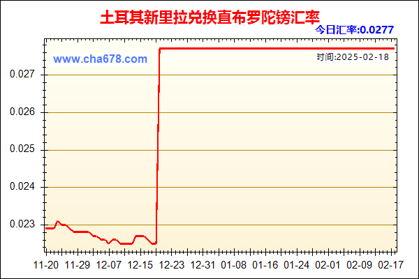 土耳其新里拉兑人民币汇率走势图