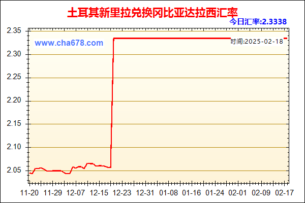 土耳其新里拉兑人民币汇率走势图