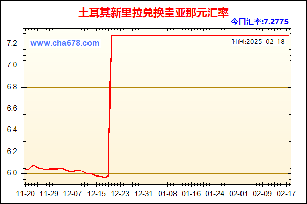 土耳其新里拉兑人民币汇率走势图