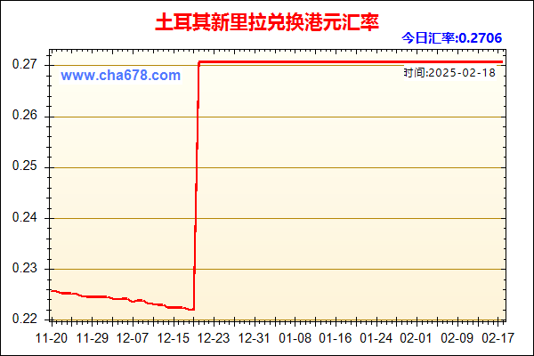 土耳其新里拉兑人民币汇率走势图