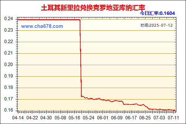 土耳其新里拉兑人民币汇率走势图