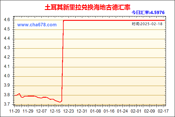 土耳其新里拉兑人民币汇率走势图