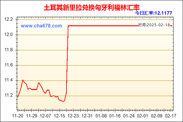 土耳其新里拉兑人民币汇率走势图