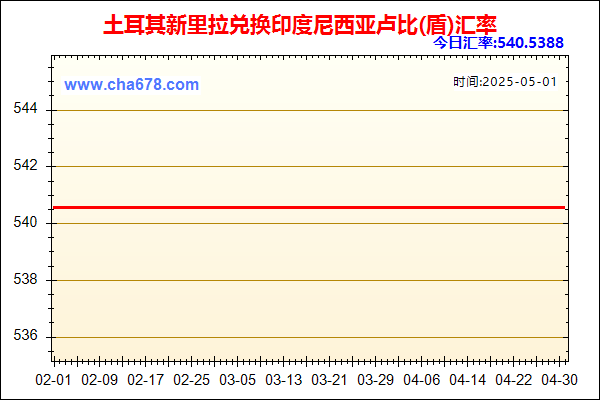 土耳其新里拉兑人民币汇率走势图