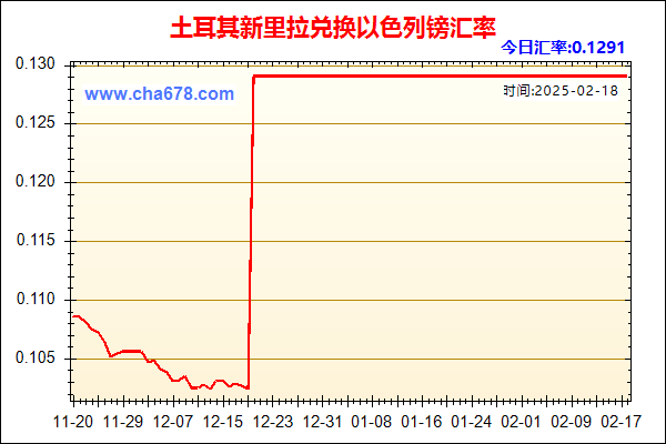 土耳其新里拉兑人民币汇率走势图