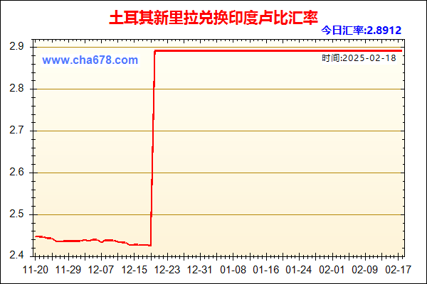 土耳其新里拉兑人民币汇率走势图