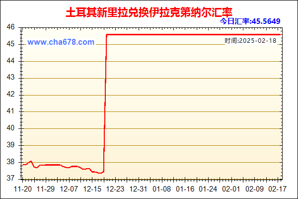 土耳其新里拉兑人民币汇率走势图