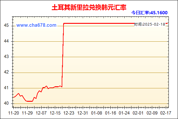 土耳其新里拉兑人民币汇率走势图