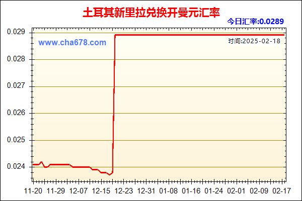 土耳其新里拉兑人民币汇率走势图