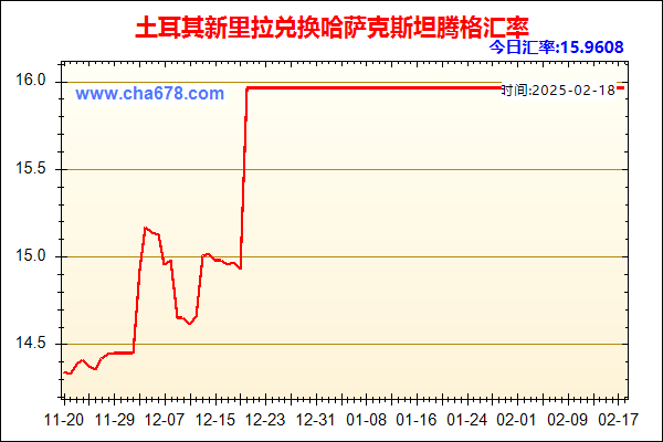 土耳其新里拉兑人民币汇率走势图