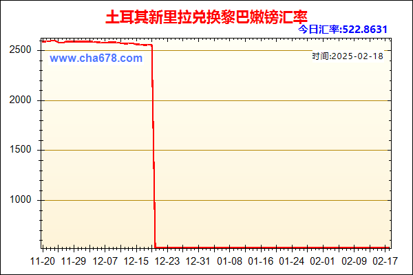 土耳其新里拉兑人民币汇率走势图