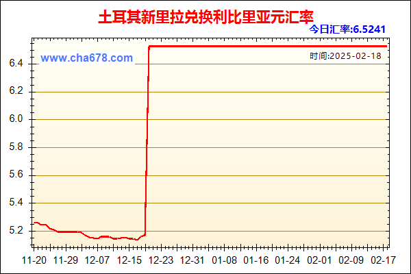 土耳其新里拉兑人民币汇率走势图