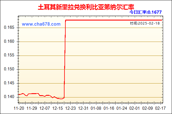 土耳其新里拉兑人民币汇率走势图