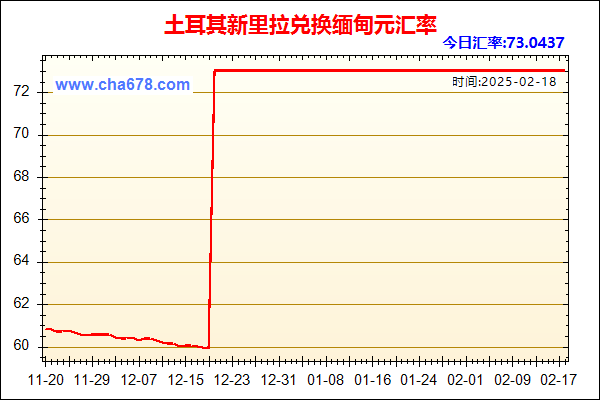 土耳其新里拉兑人民币汇率走势图