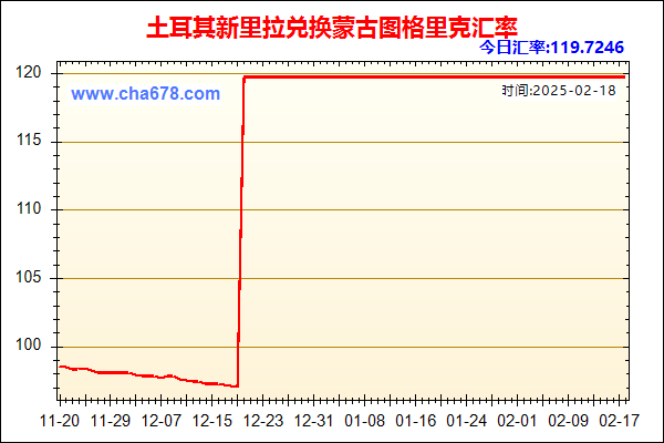 土耳其新里拉兑人民币汇率走势图