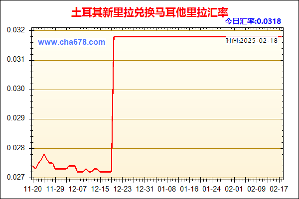 土耳其新里拉兑人民币汇率走势图