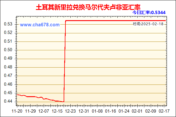 土耳其新里拉兑人民币汇率走势图