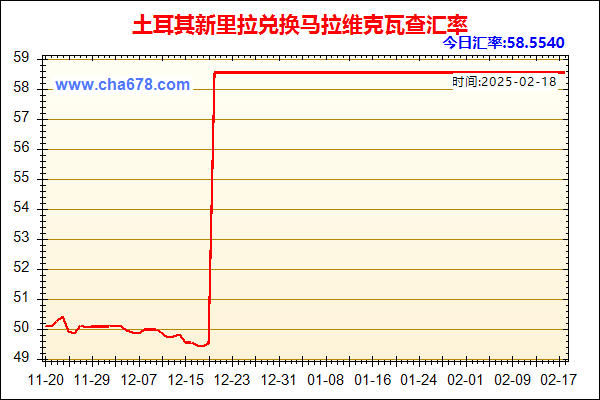 土耳其新里拉兑人民币汇率走势图