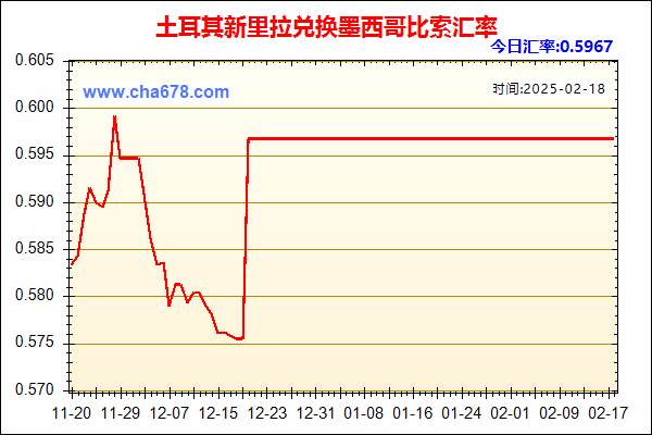 土耳其新里拉兑人民币汇率走势图