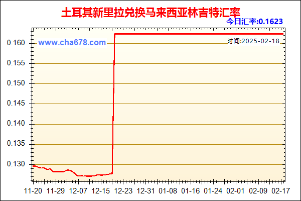 土耳其新里拉兑人民币汇率走势图