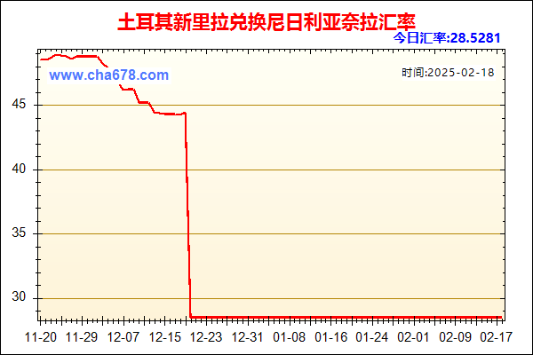 土耳其新里拉兑人民币汇率走势图