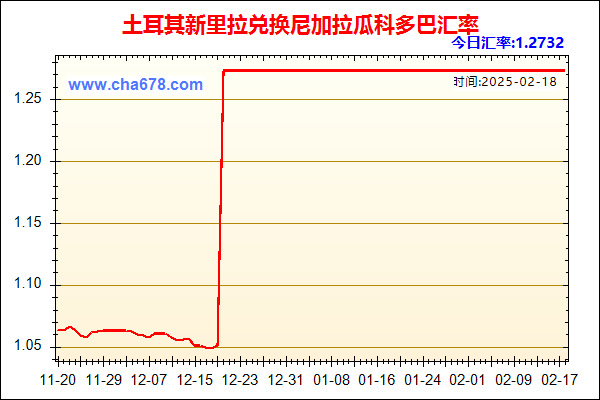 土耳其新里拉兑人民币汇率走势图