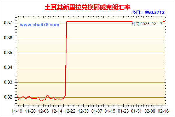 土耳其新里拉兑人民币汇率走势图