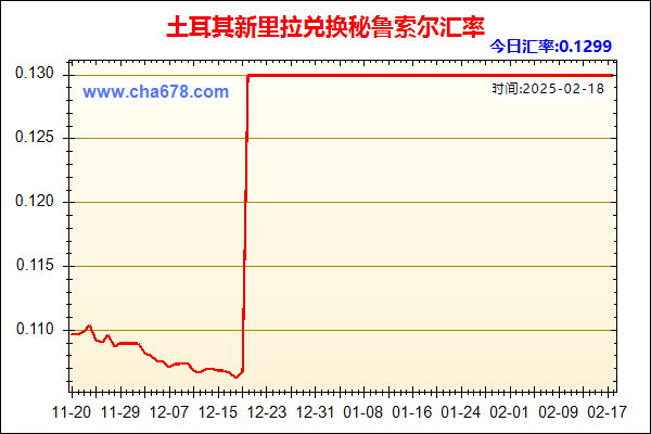 土耳其新里拉兑人民币汇率走势图