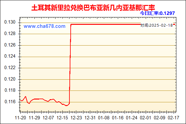 土耳其新里拉兑人民币汇率走势图