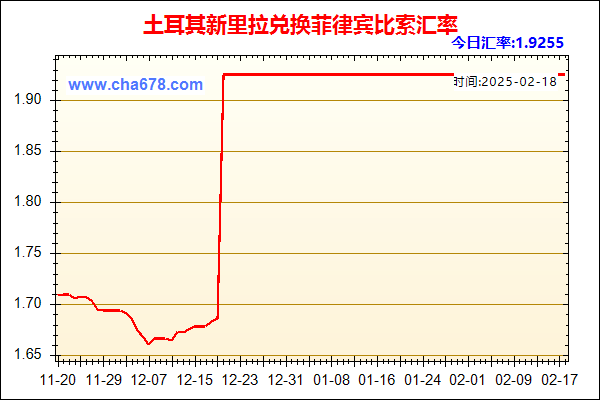 土耳其新里拉兑人民币汇率走势图