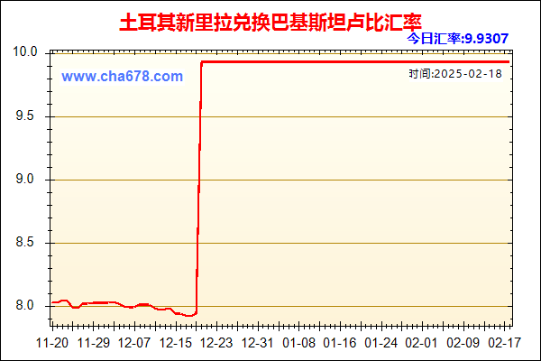 土耳其新里拉兑人民币汇率走势图