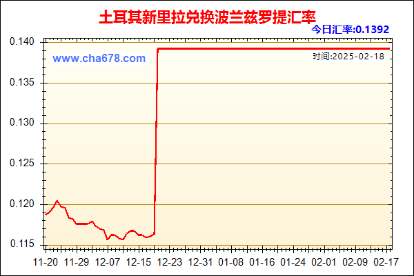 土耳其新里拉兑人民币汇率走势图