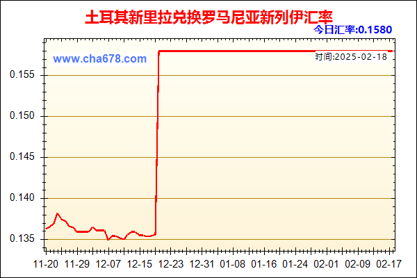 土耳其新里拉兑人民币汇率走势图