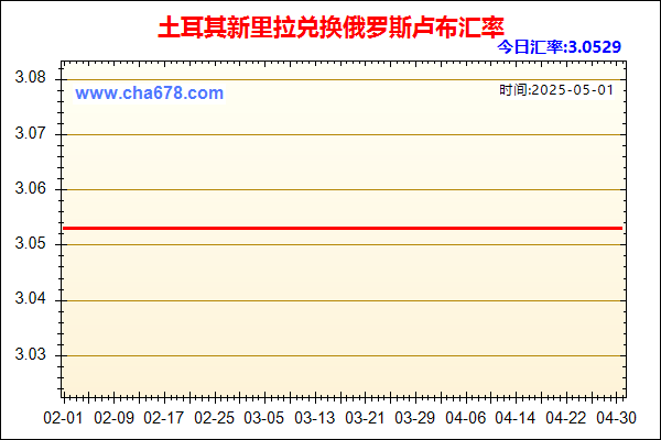 土耳其新里拉兑人民币汇率走势图