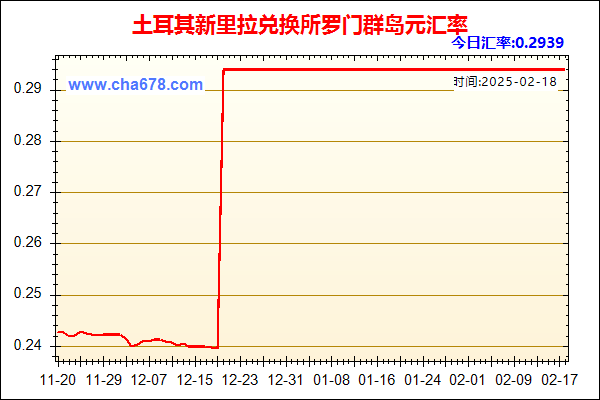 土耳其新里拉兑人民币汇率走势图