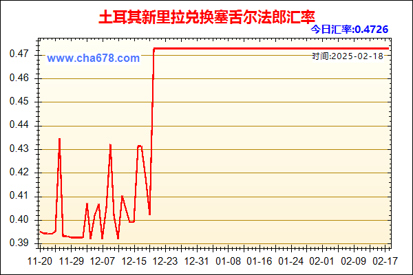 土耳其新里拉兑人民币汇率走势图