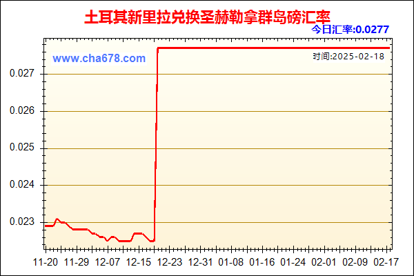 土耳其新里拉兑人民币汇率走势图