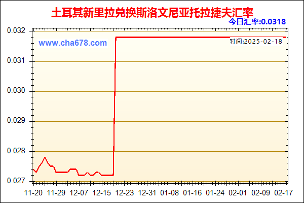 土耳其新里拉兑人民币汇率走势图