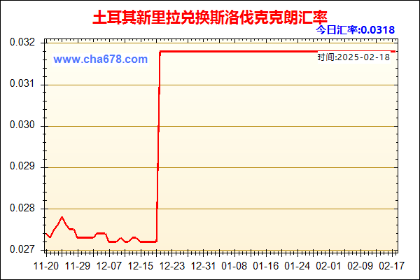 土耳其新里拉兑人民币汇率走势图