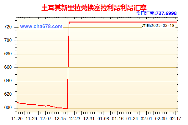 土耳其新里拉兑人民币汇率走势图