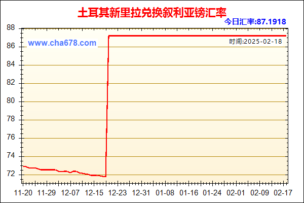 土耳其新里拉兑人民币汇率走势图