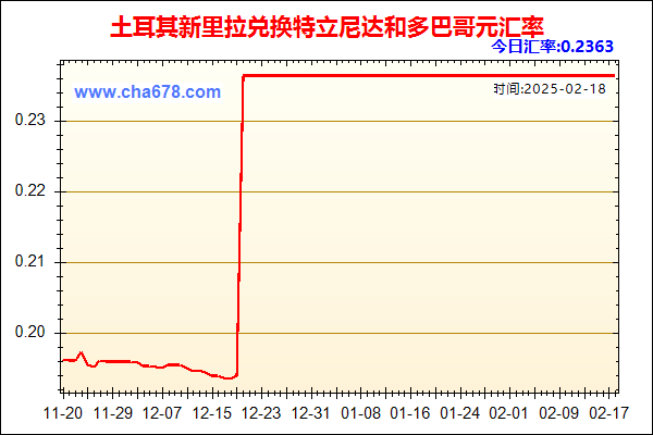 土耳其新里拉兑人民币汇率走势图