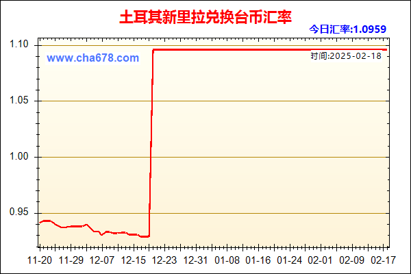 土耳其新里拉兑人民币汇率走势图