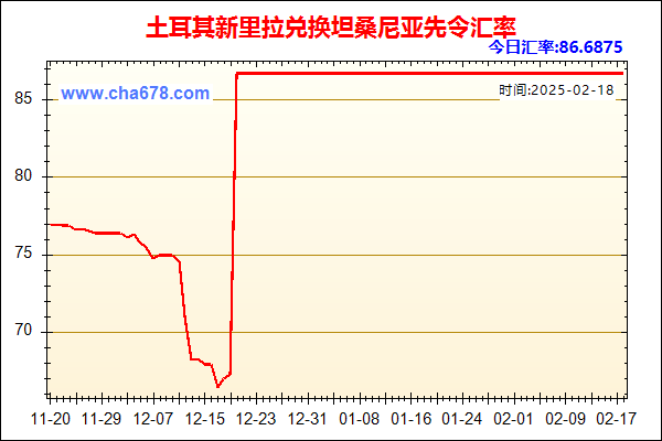 土耳其新里拉兑人民币汇率走势图